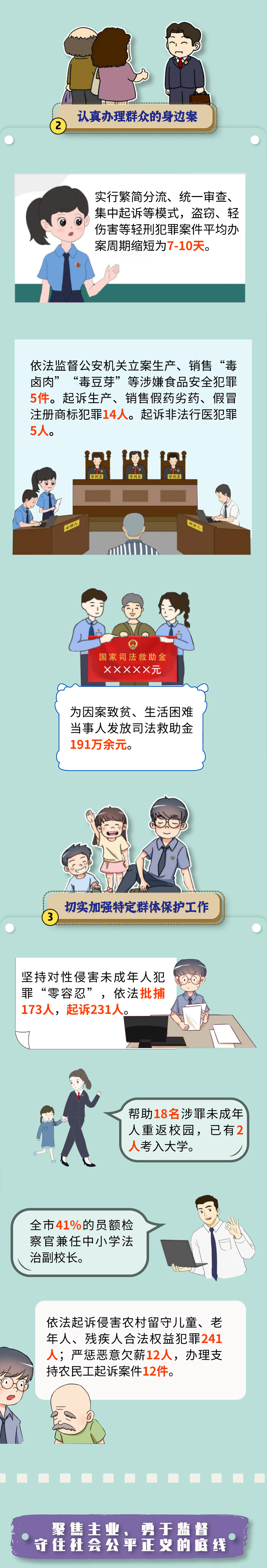 <第3103期>【地方兩會】安徽宿州：41%的員額檢察官兼任中小學(xué)法治副校長