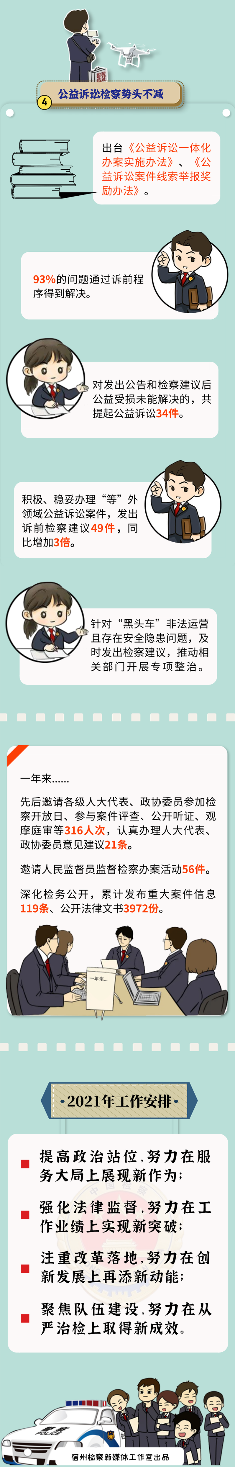 <第3103期>【地方兩會】安徽宿州：41%的員額檢察官兼任中小學(xué)法治副校長