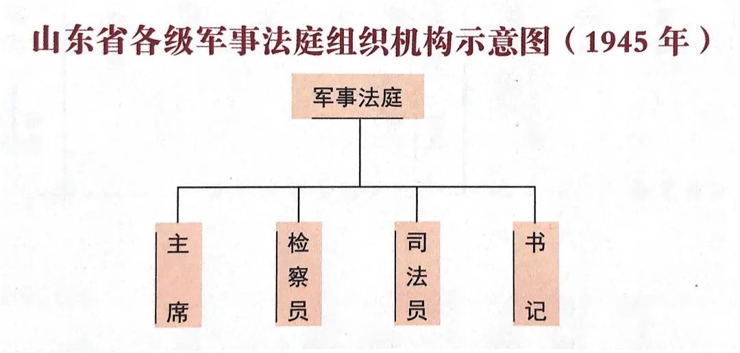 <第3327期>【檢察史⑧】晉察冀等抗日民主政權(quán)的檢察制度