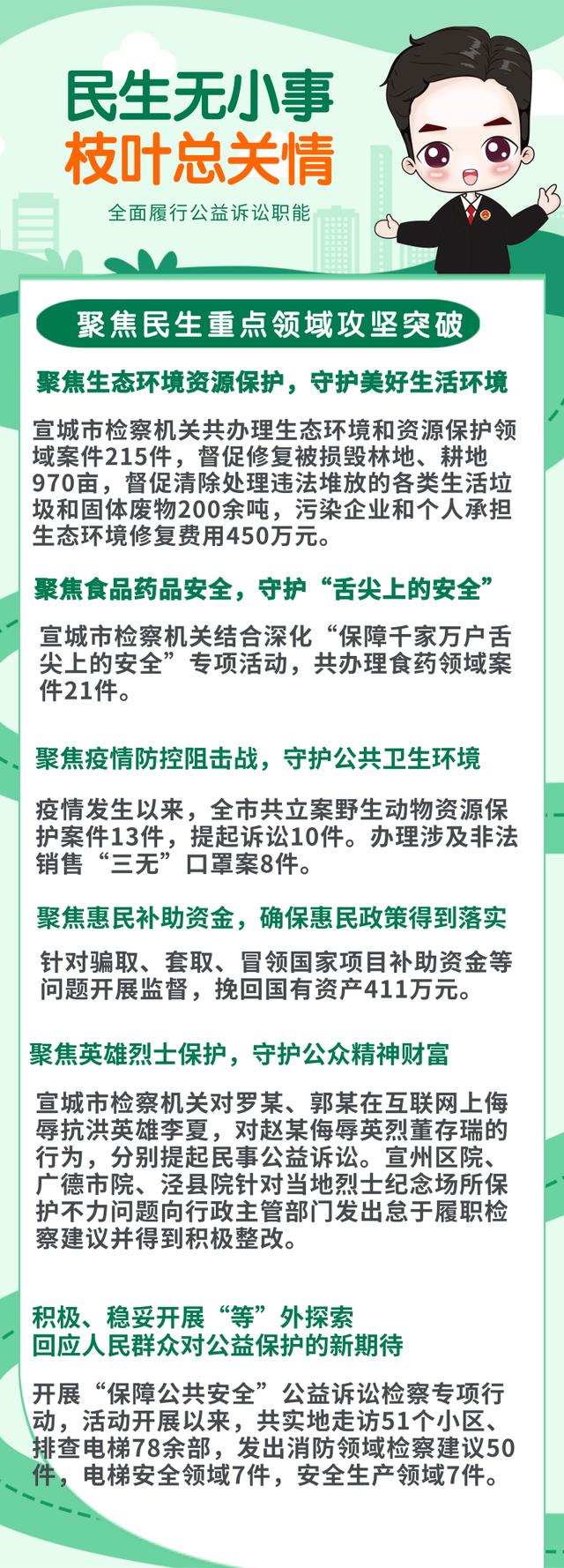 安徽宣城：召開“公益訴訟守護(hù)美好生活”新聞發(fā)布會