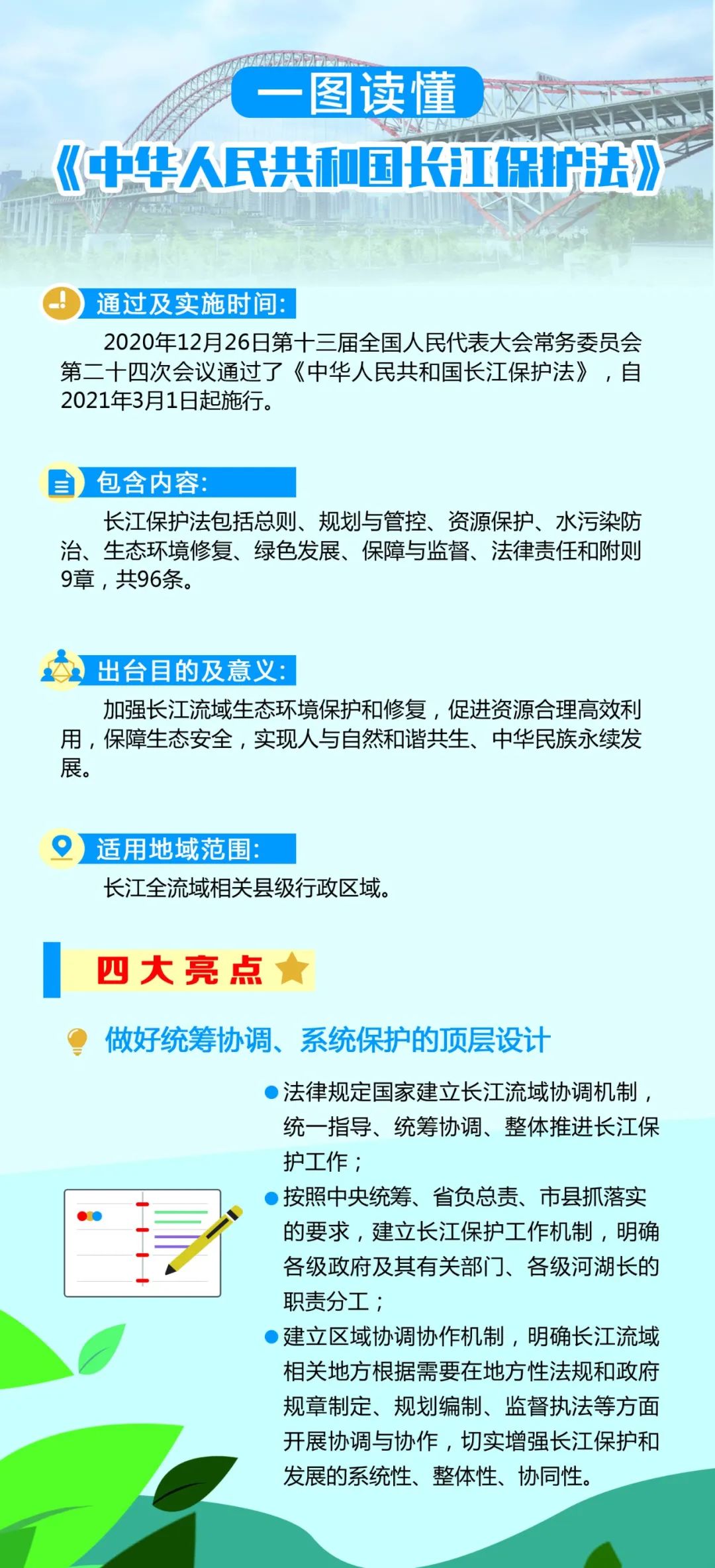 《長江保護法》宣傳周 | 一圖讀懂長江保護法